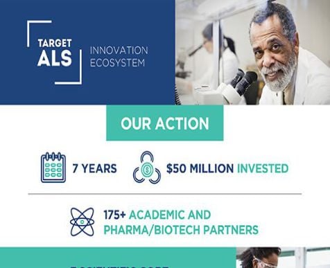 Our ROI: Impact to Date of the Target ALS Innovation Ecosystem - Target ALS